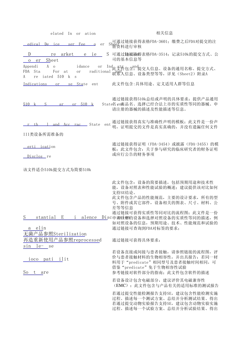 FDA510K所需准备的文件_第3页