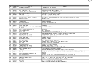 FDA发布的各类DMF清单_1Q2011ALLEXCEL