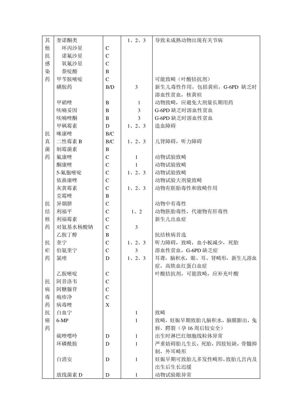 FDA药物分类_第2页