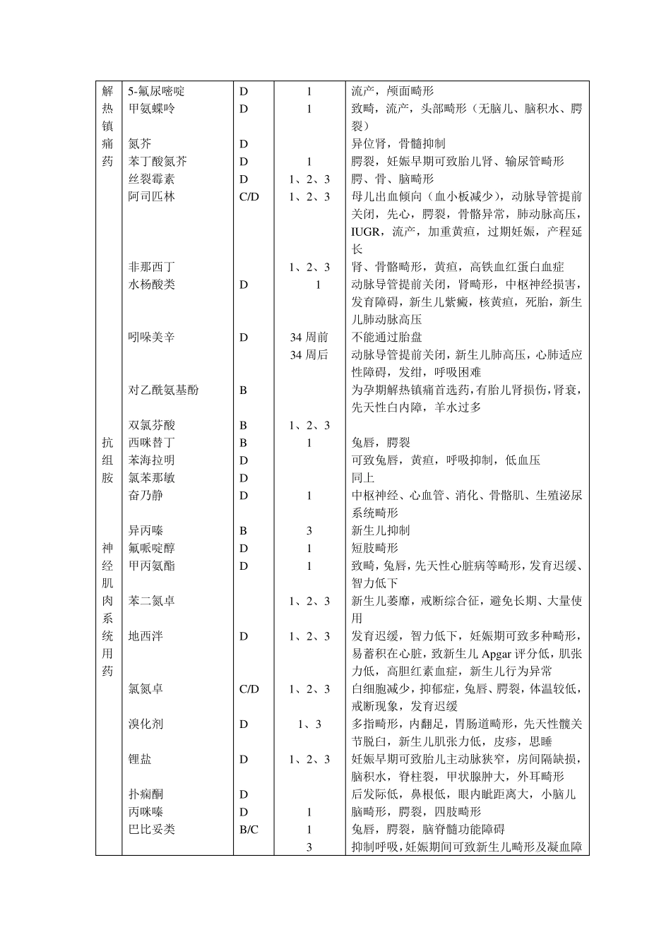 FDA药物分类_第3页