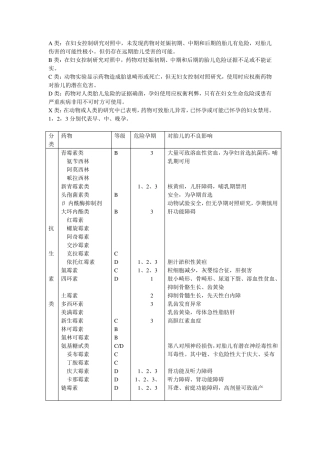 FDA药物分类