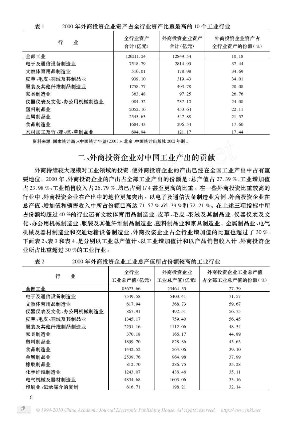 FDI对中国工业增长和技术进步的贡献_第2页
