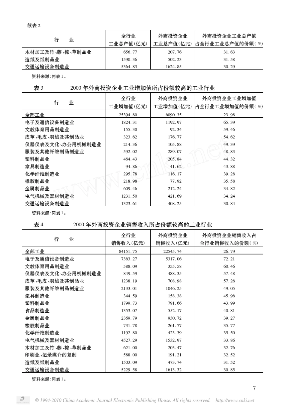 FDI对中国工业增长和技术进步的贡献_第3页