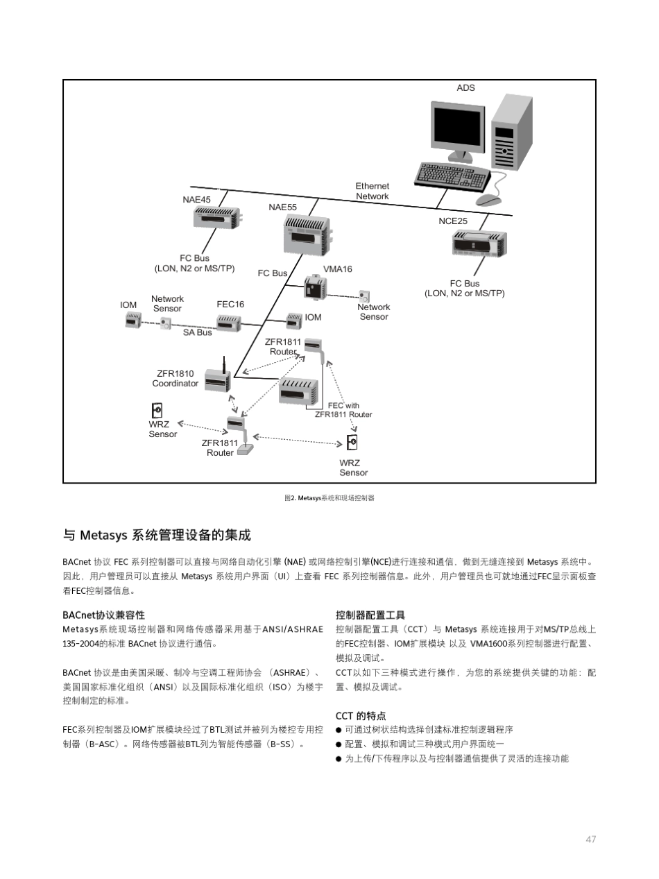 FECIOMVMA系列控制器_第2页