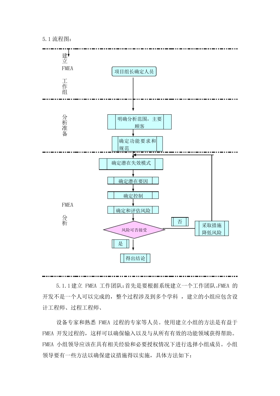 FEMA管理程序_第3页