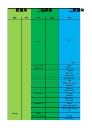 fenix3菜单功能列表中英文版