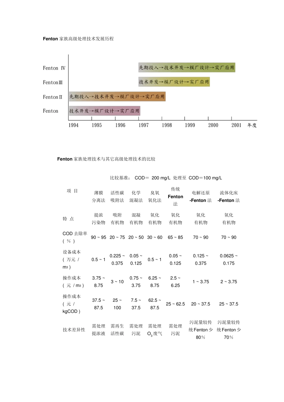 Fenton氧化设计参考1_第2页