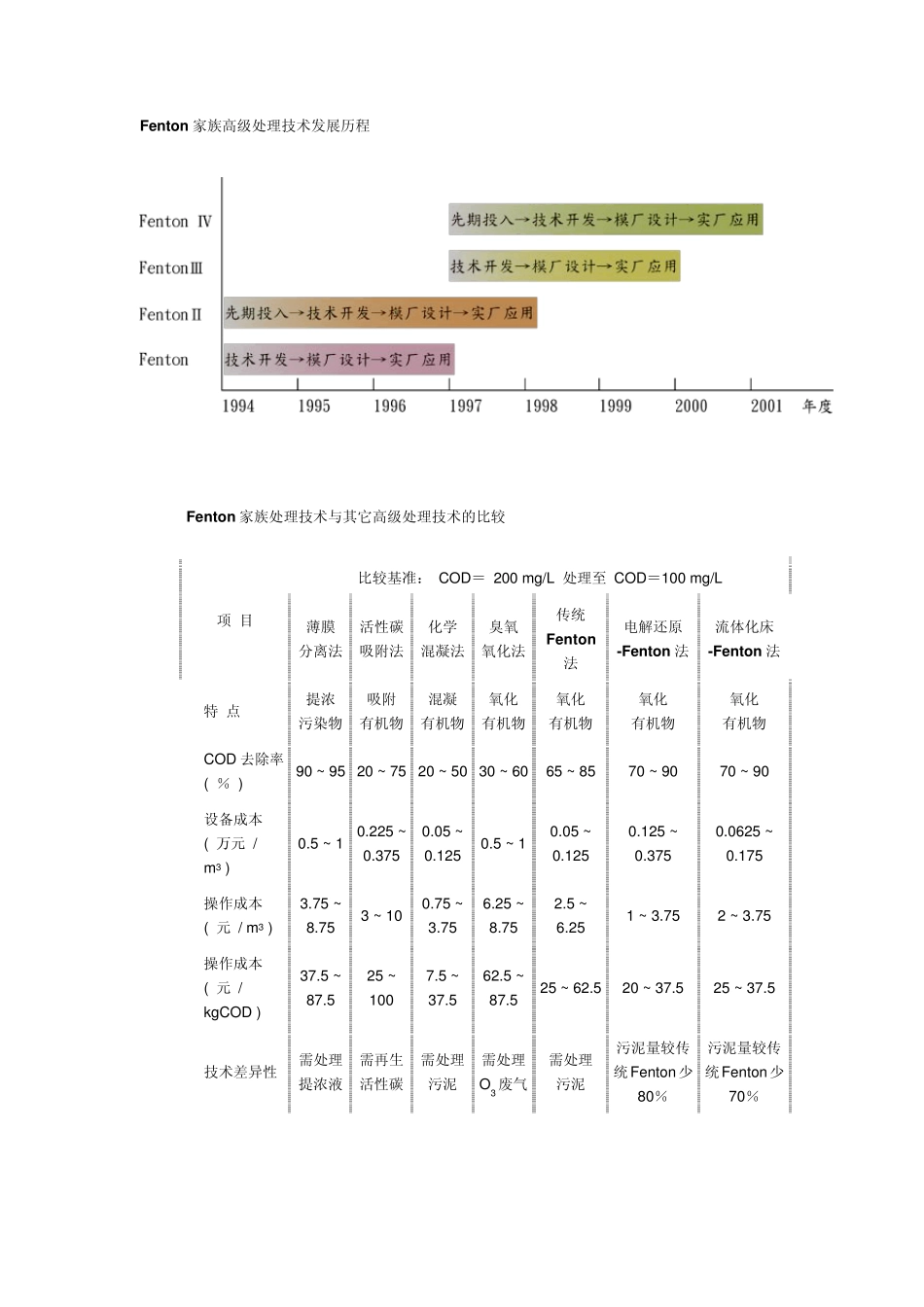 Fenton氧化设计知识_第2页