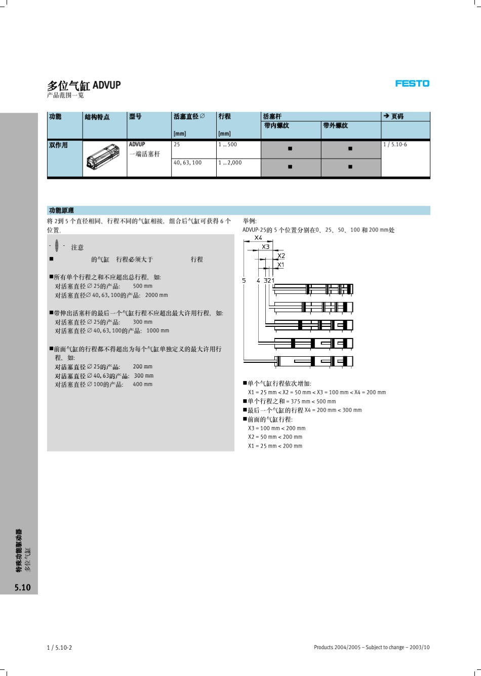 FESTO多位置气缸_第2页