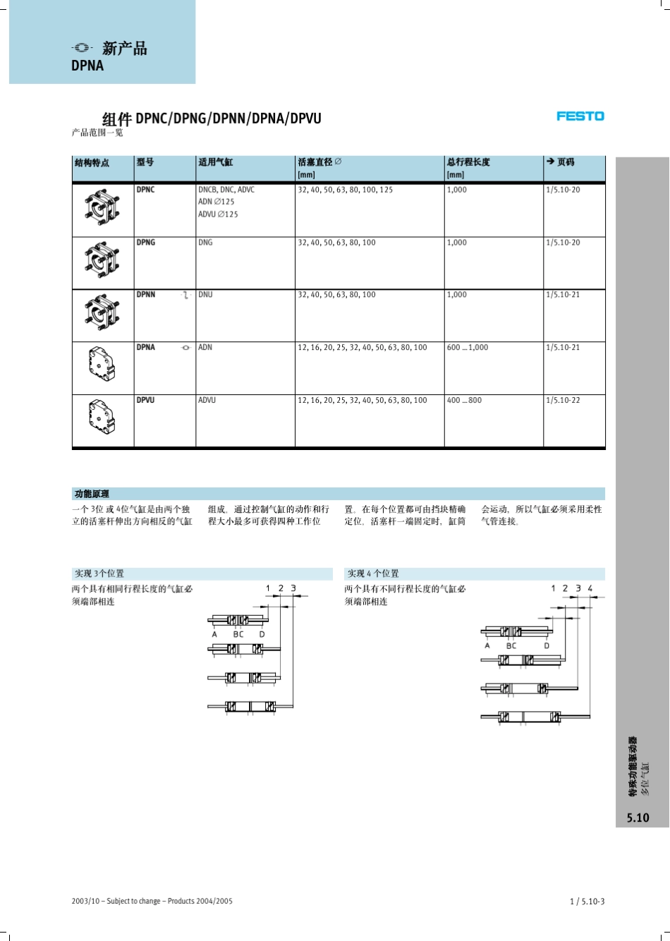 FESTO多位置气缸_第3页