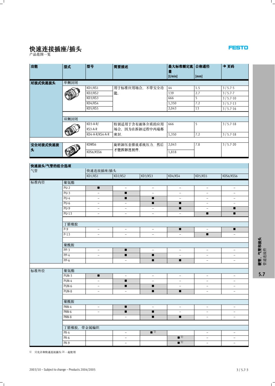 Festo快速连接插座插头_第3页