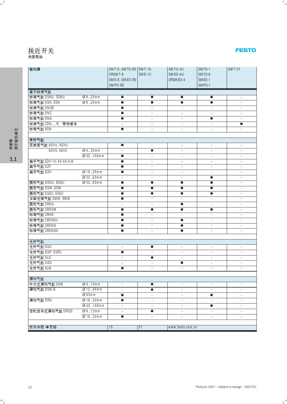 FESTO接近传感器_第2页