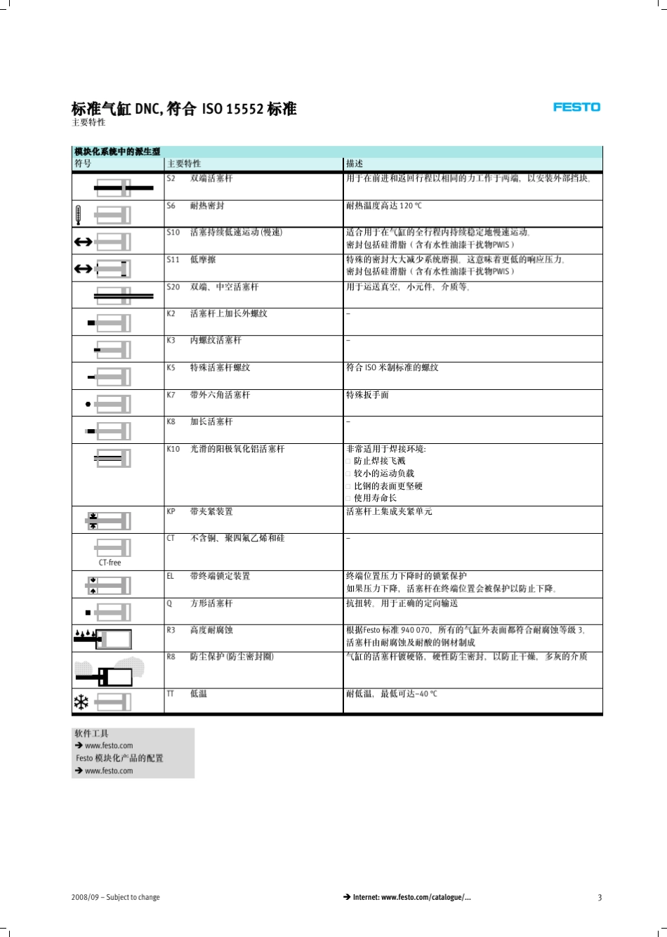 festo气缸DNC_CN系列_第3页