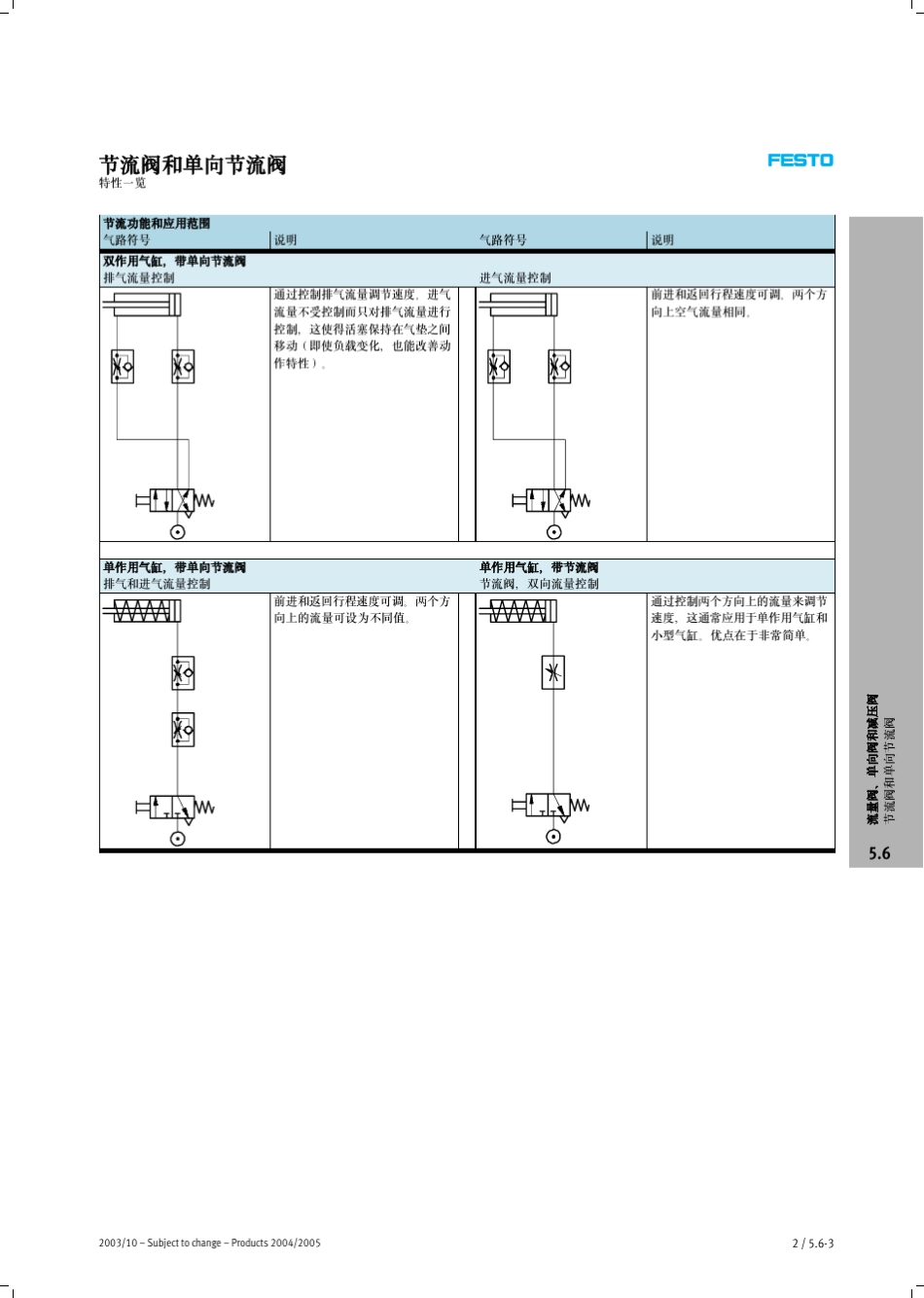 FESTO节流阀_CN_第3页