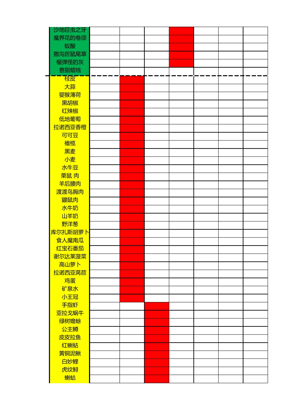FF14生产材料购买地查询表_第3页
