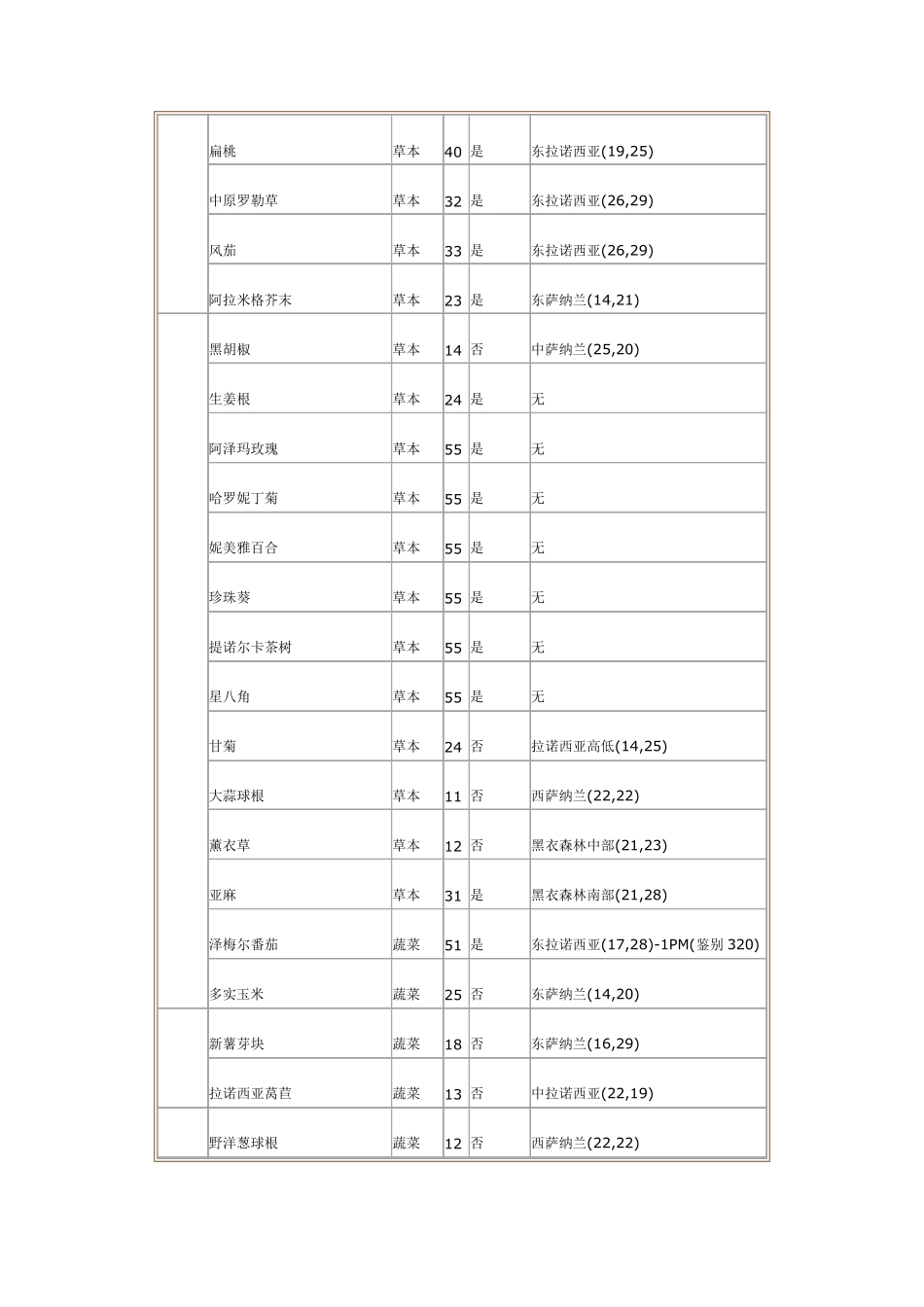 FF14杂交列表_第2页