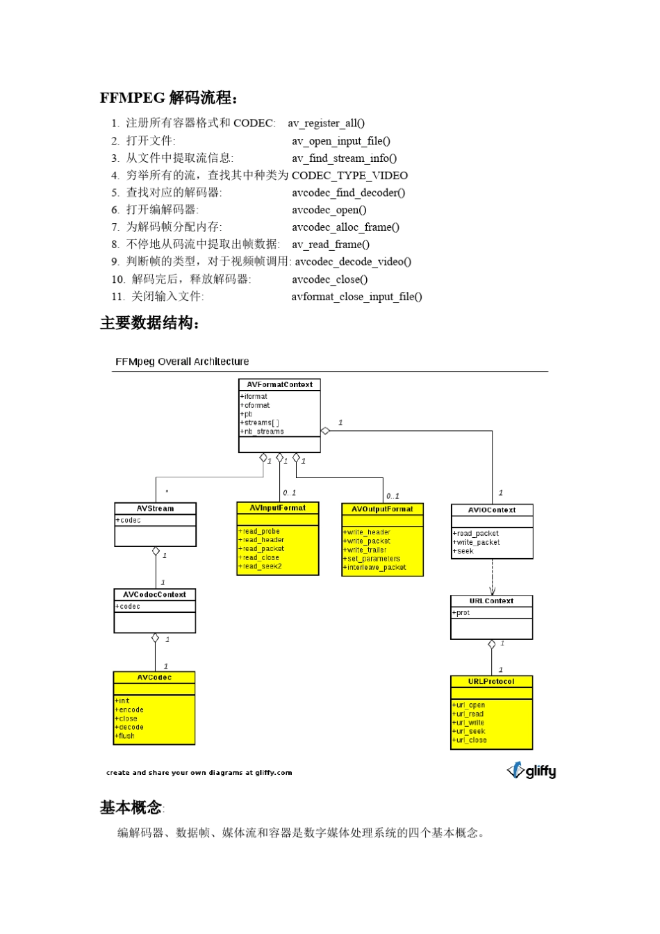 ffmpeg(libav)解码全解析(带书签)_第2页