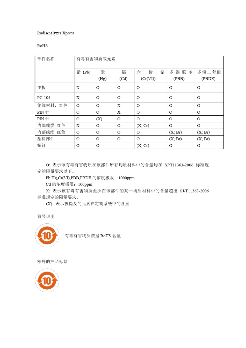 FFR动脉生理检测仪中文说明书_第2页