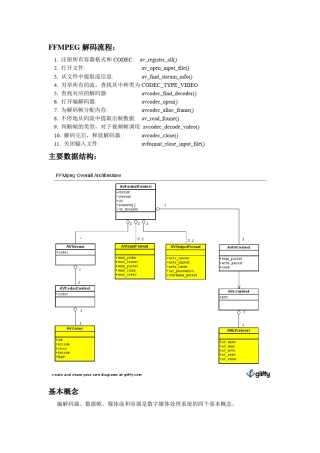 FFMPEG解码流程详细分析
