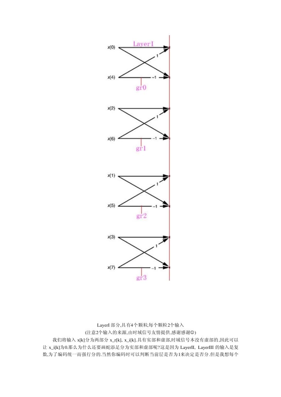 FFT原理及实现_第3页
