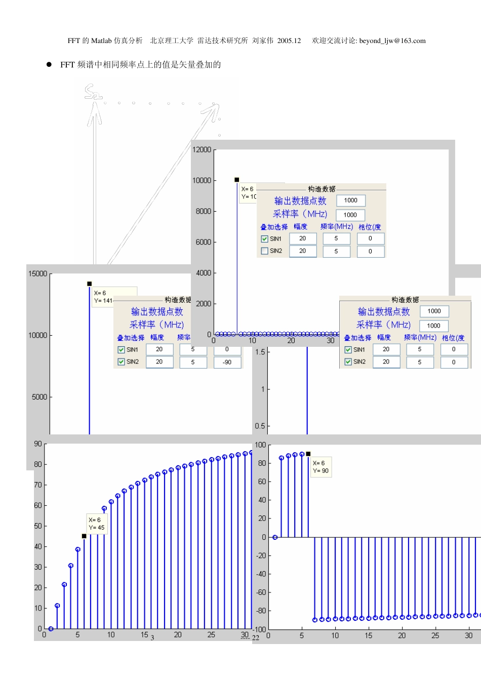 FFT的Matlab仿真分析_第3页
