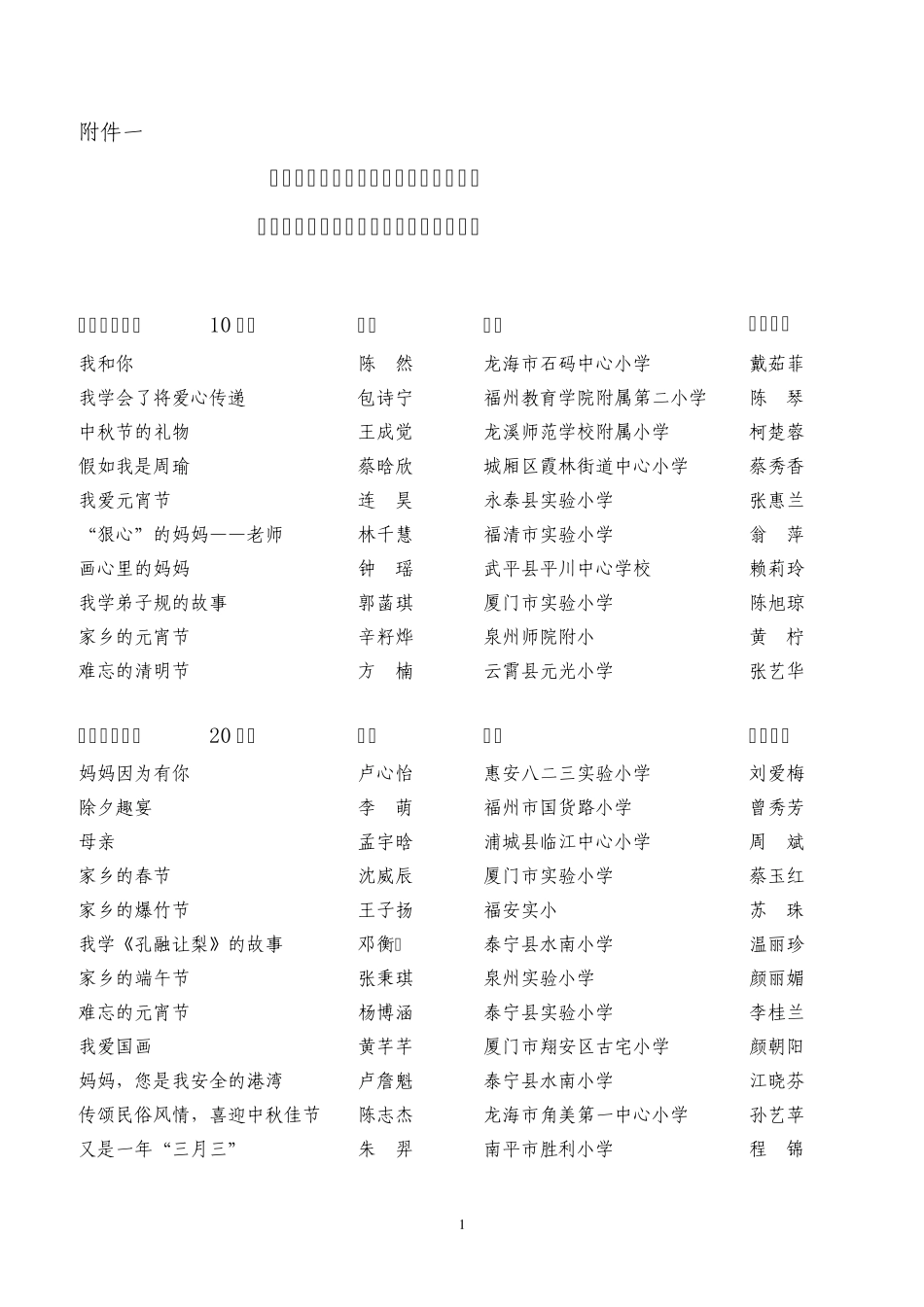 fg“校讯通杯”福建省中小学生作文大赛获奖作品_第1页