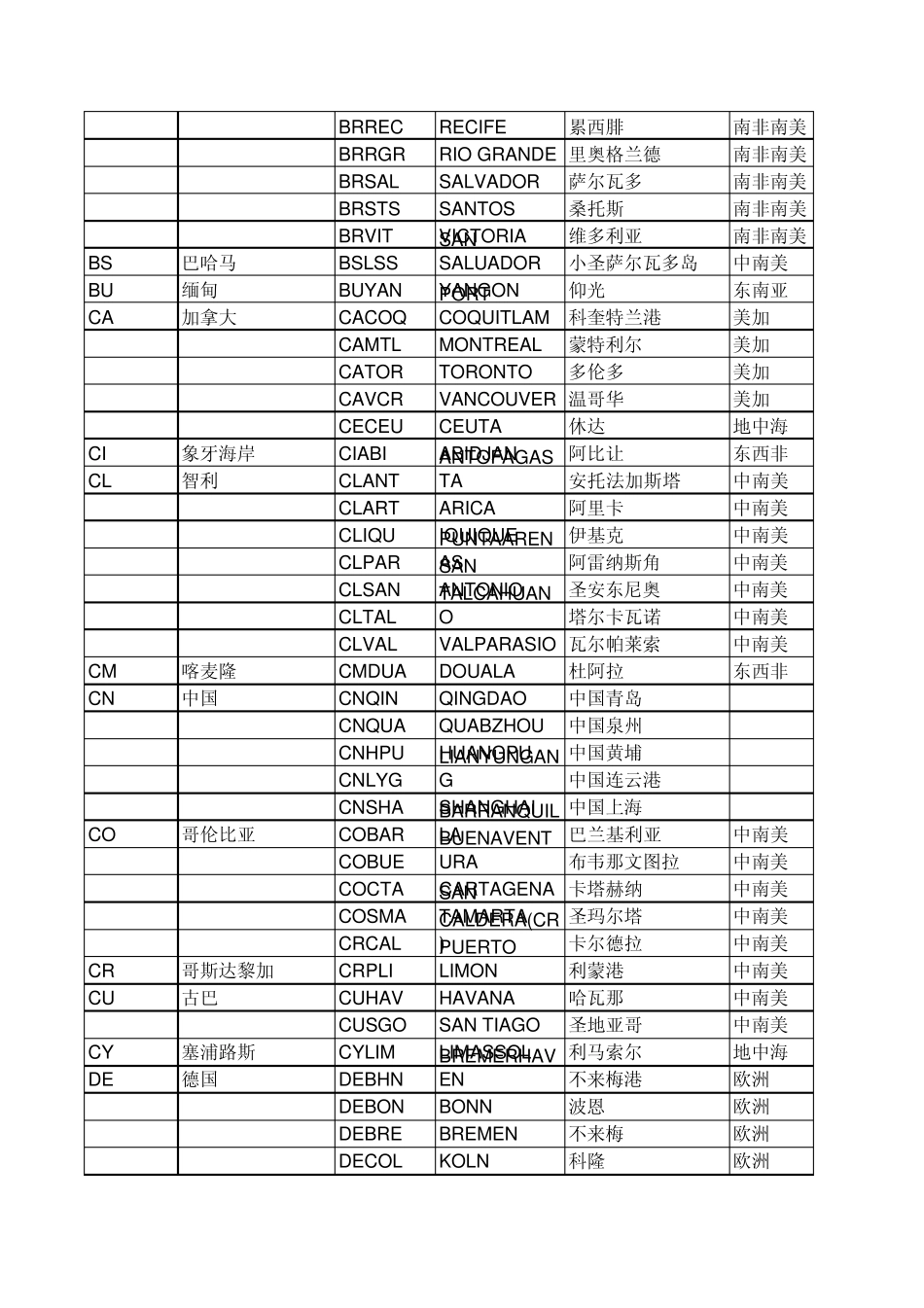 fg世界港口代码及中英文名称_第2页