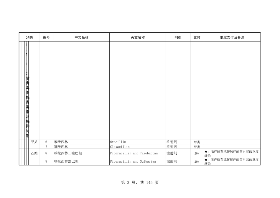 fg上海市基本医疗保险药品目录查询_第3页