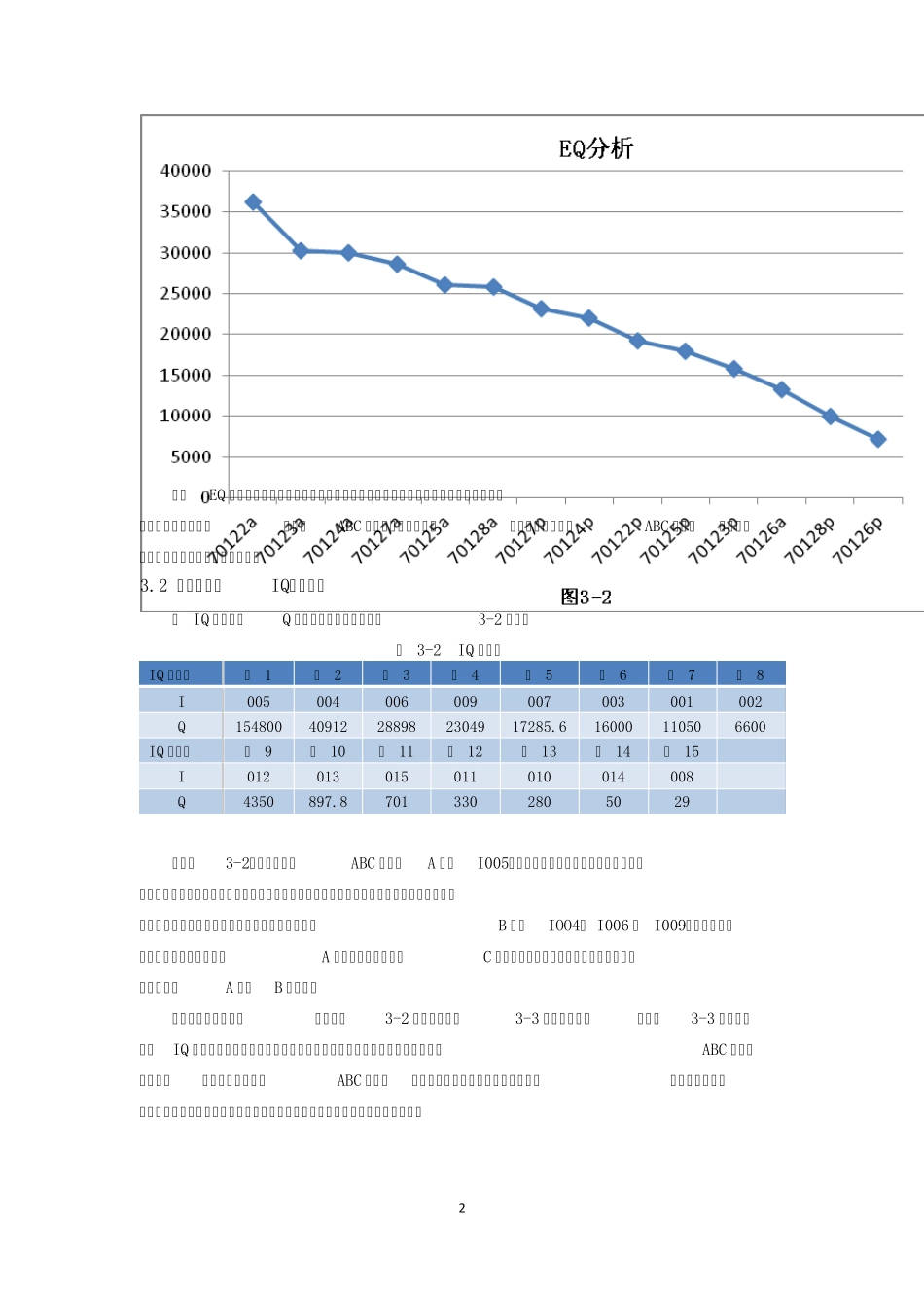 FH公司线缆仓库布局优化方案设计_第2页