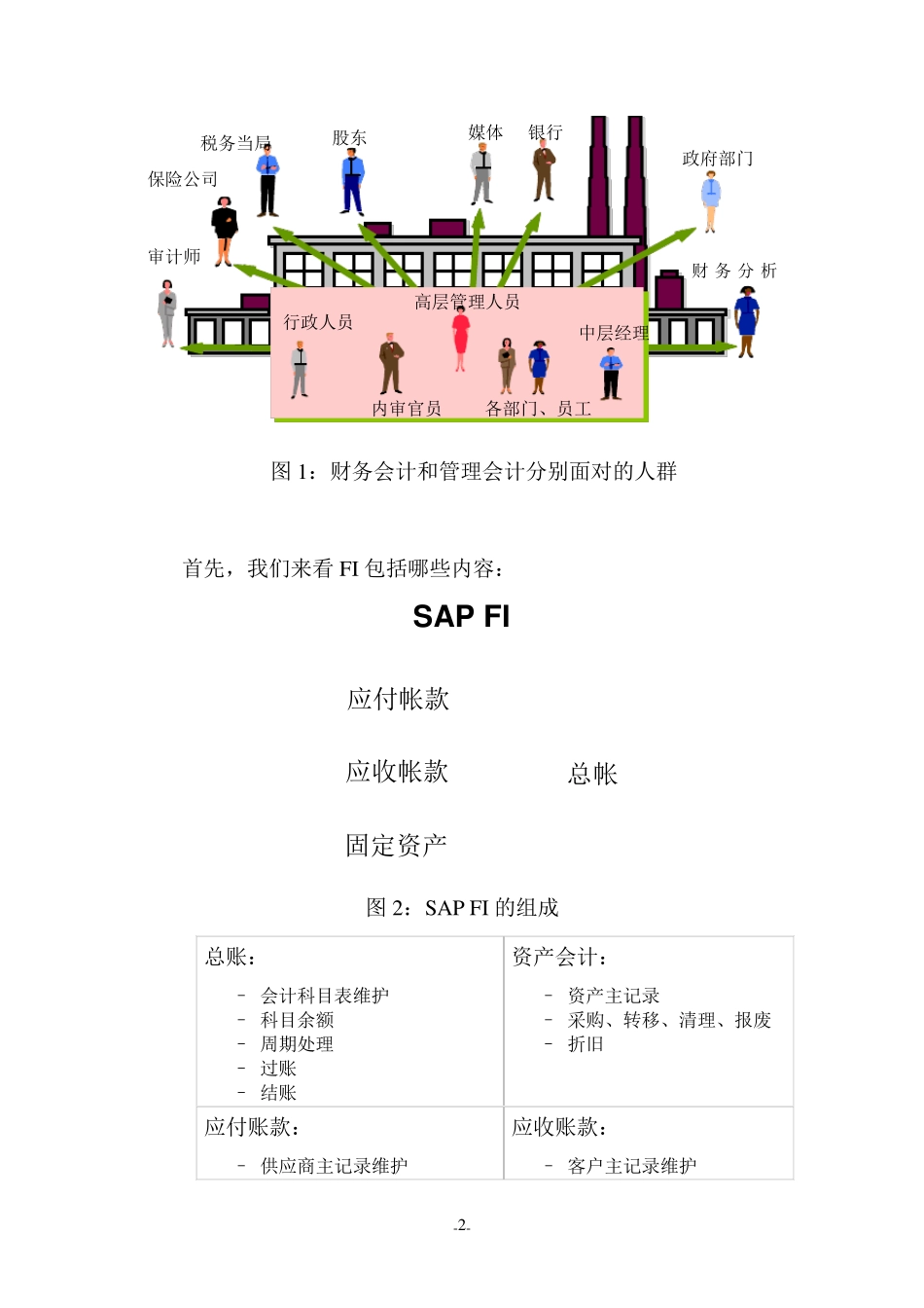 FICO模块介绍_第2页