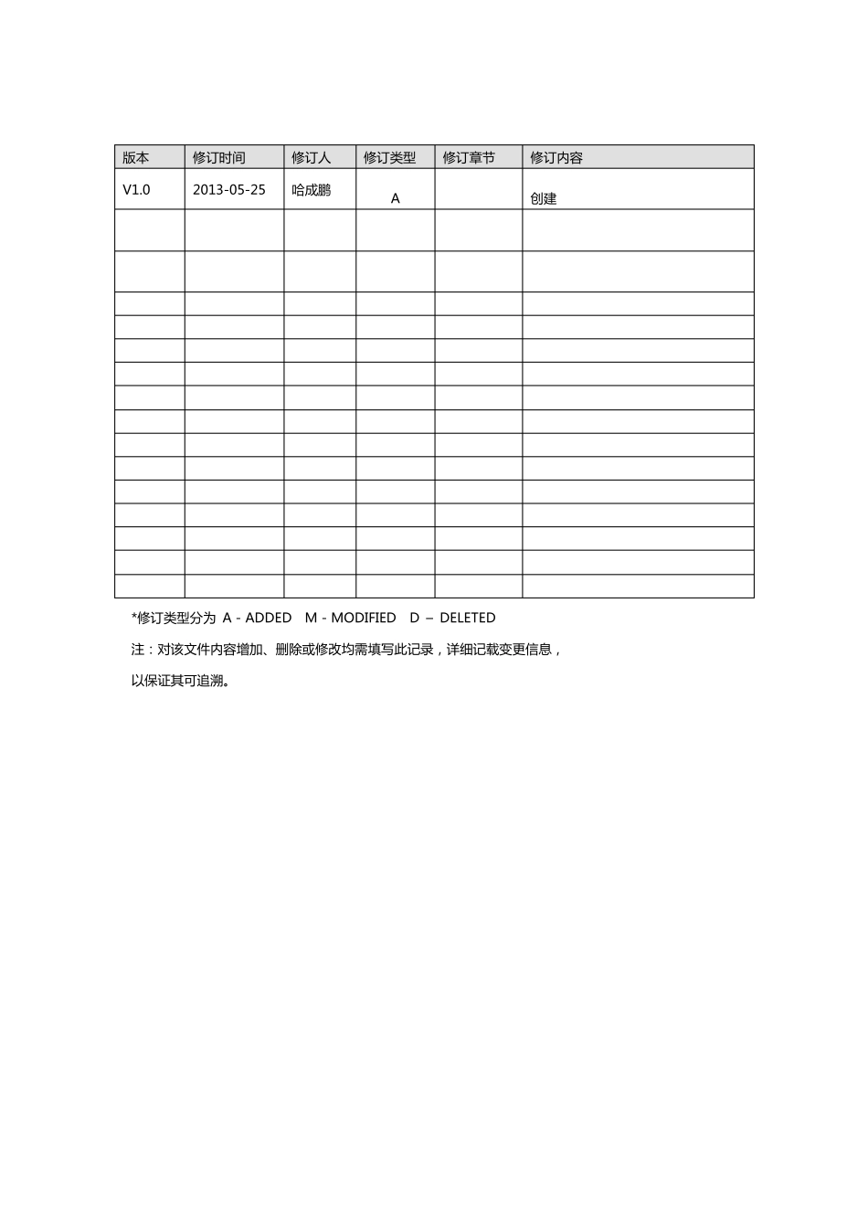 Fiddlerweb抓包工具学习文档V1.0_第2页
