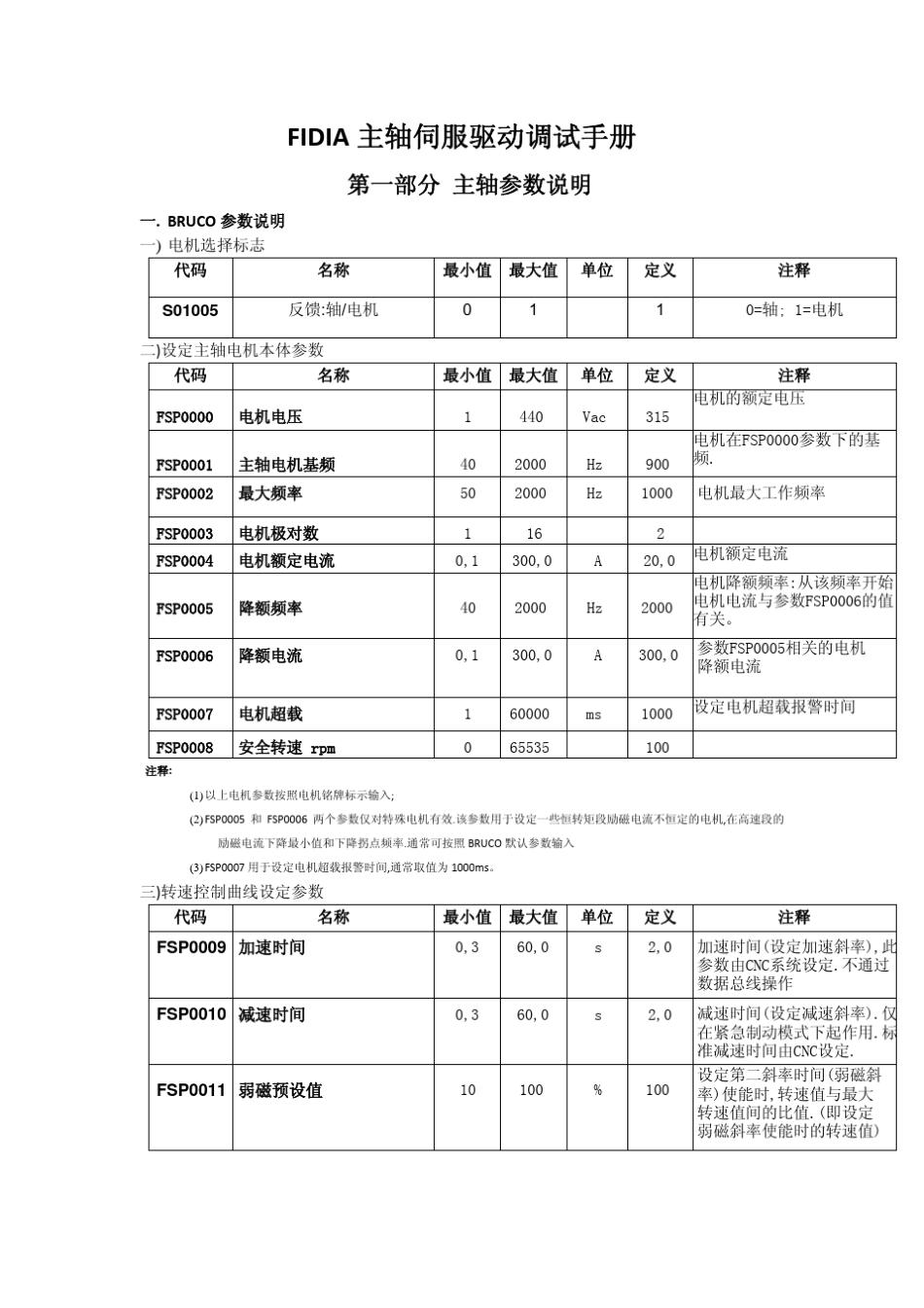 FIDIA主轴伺服驱动调试手册_第1页