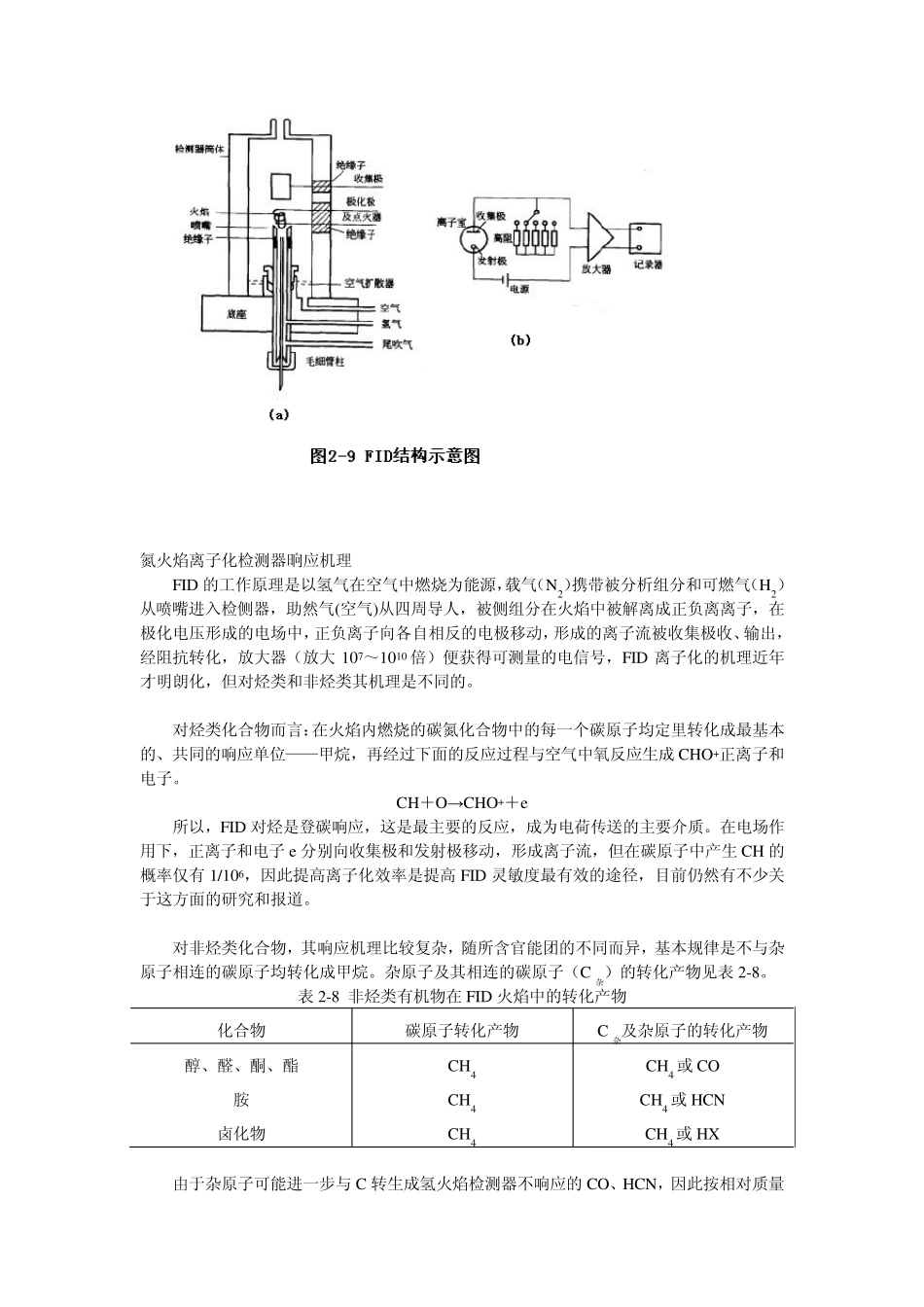 FID检测器常见问题_第3页