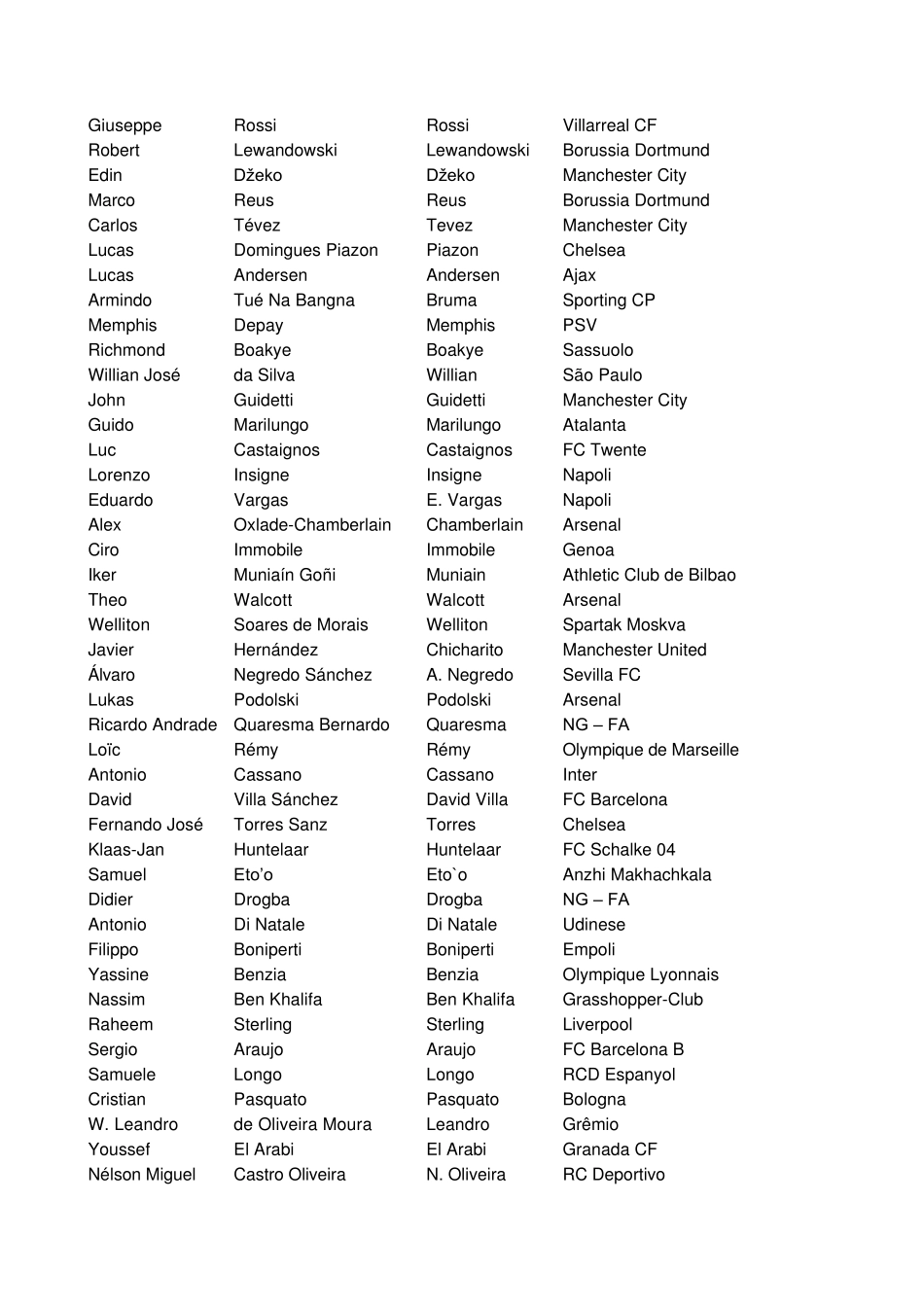 FIFA13妖人列表_第2页