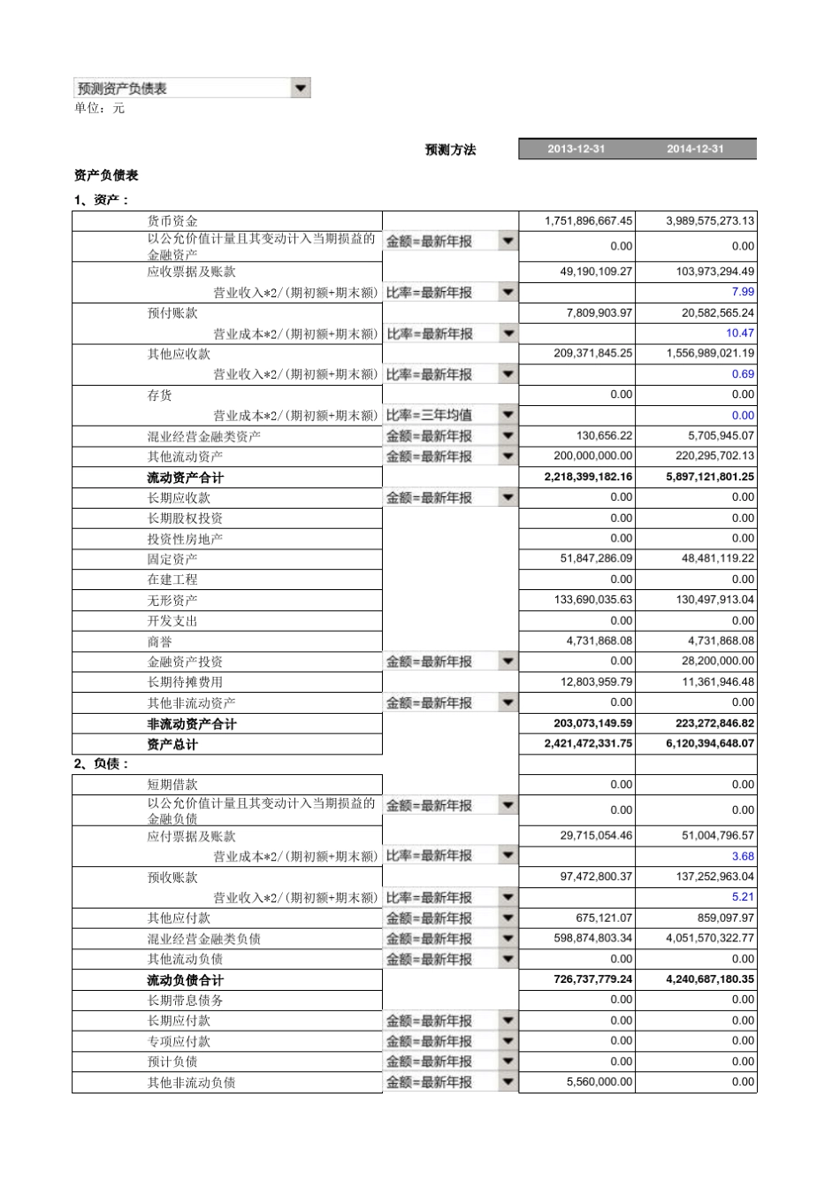 financemodel财务估值模型_第1页