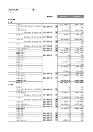 financemodel财务估值模型