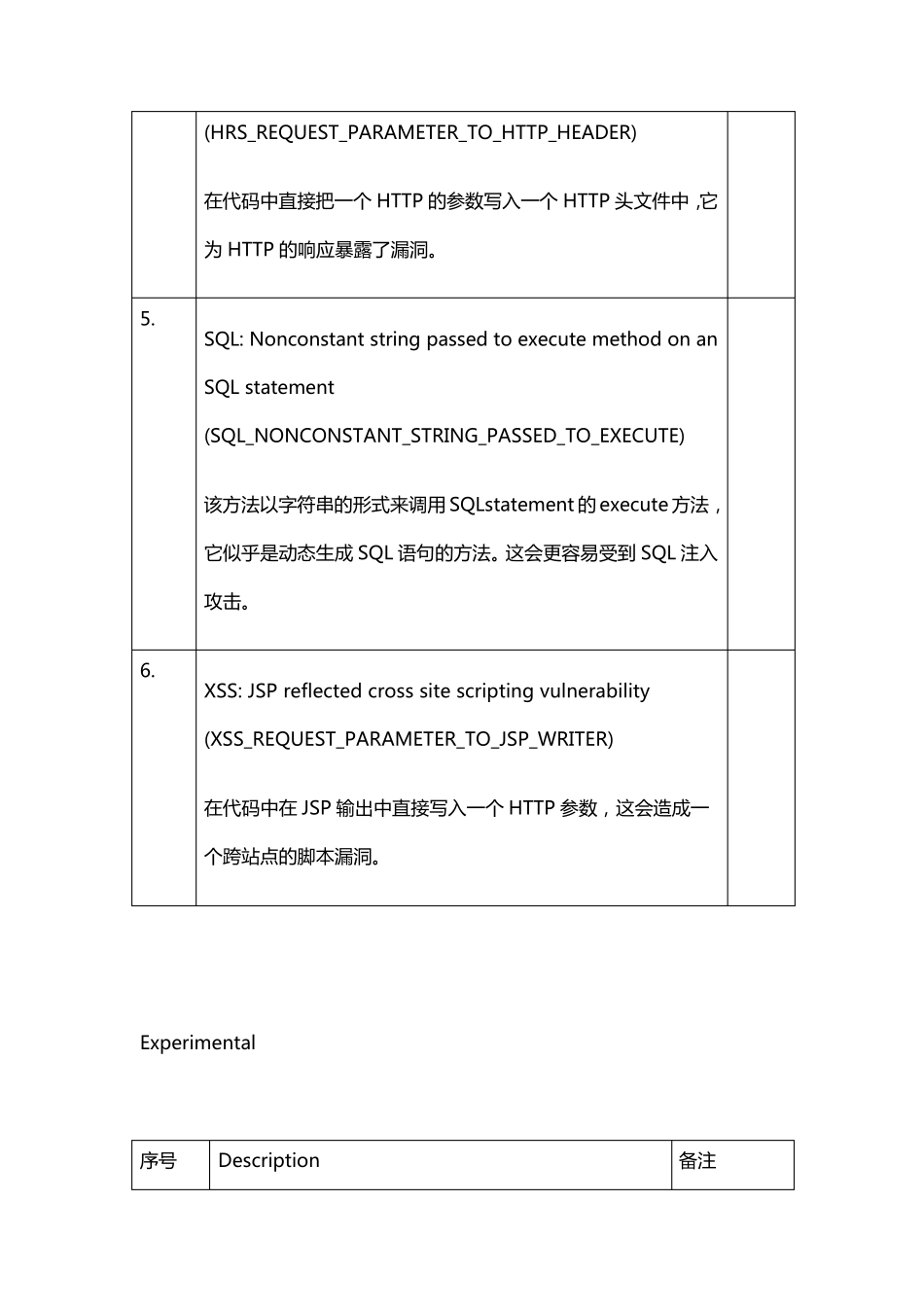 FindBugs错误修改中文说明大全_第2页