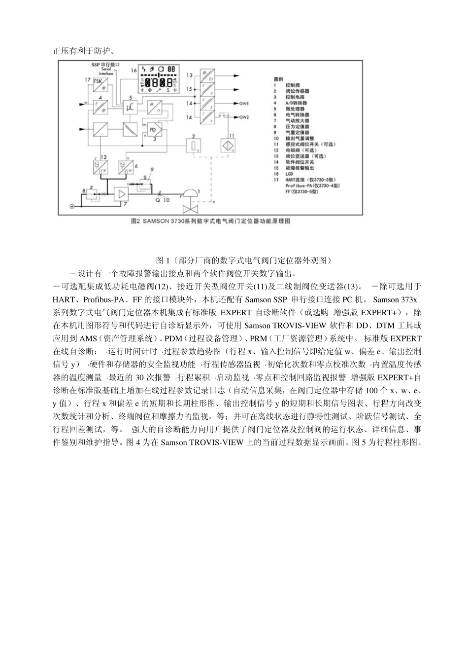 Fisher,Forboro,Samson,Siemens,Yamatake智能定位器技术比较_第3页