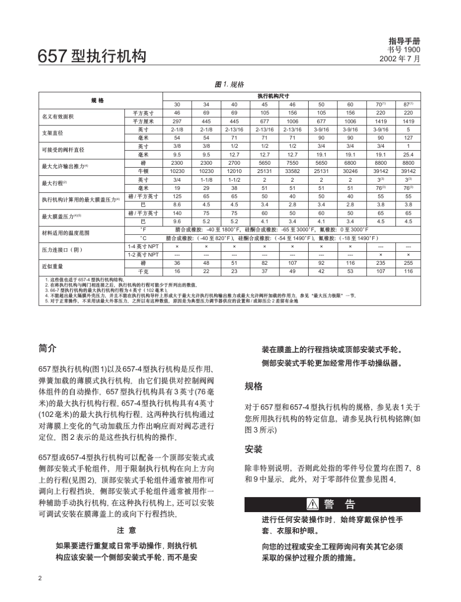 FISHER657型薄膜执行机构操作手册_第2页
