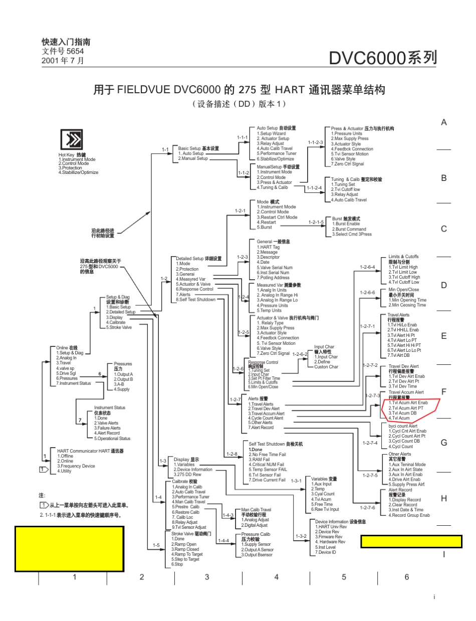 FisherDVC6000快速入门指南_第3页