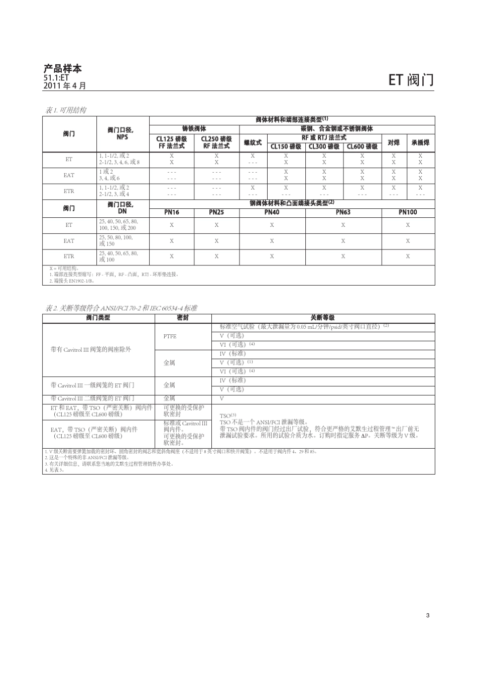FisherET系列直通阀_第3页