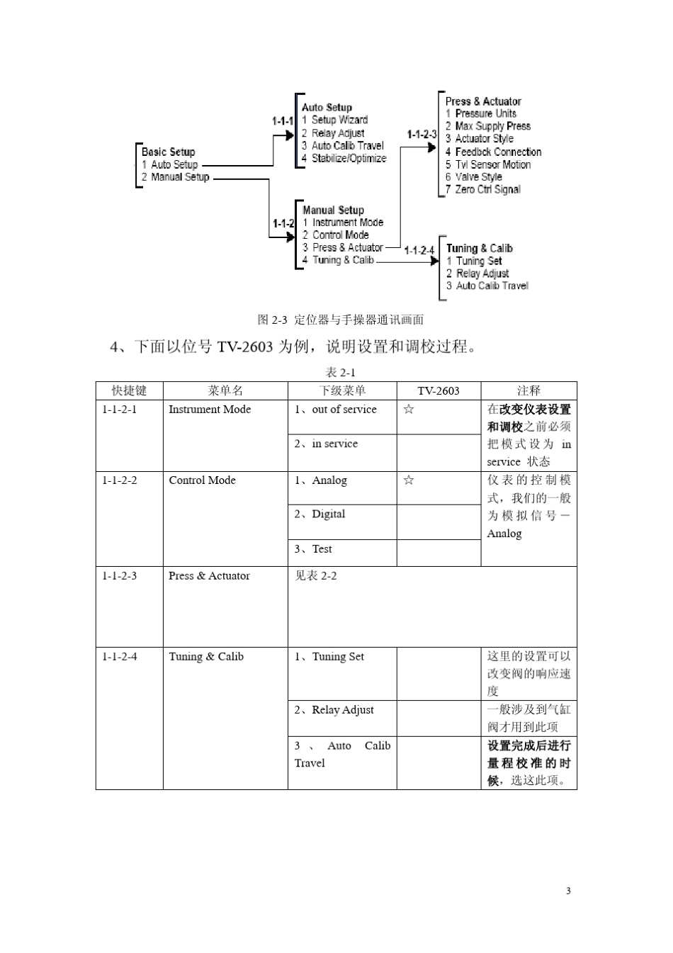 fisher智能定位器的安装及调试_第3页