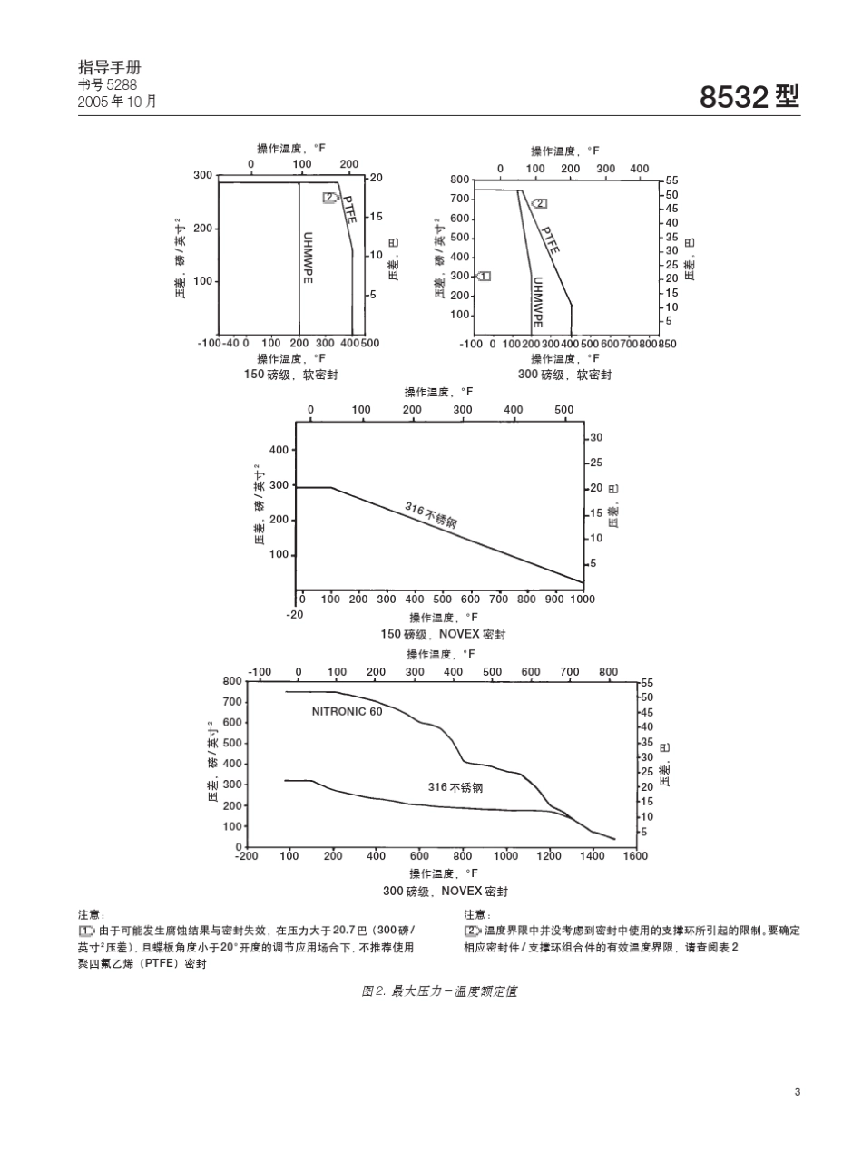 fisher费希尔高性能蝶阀中文样本_第3页