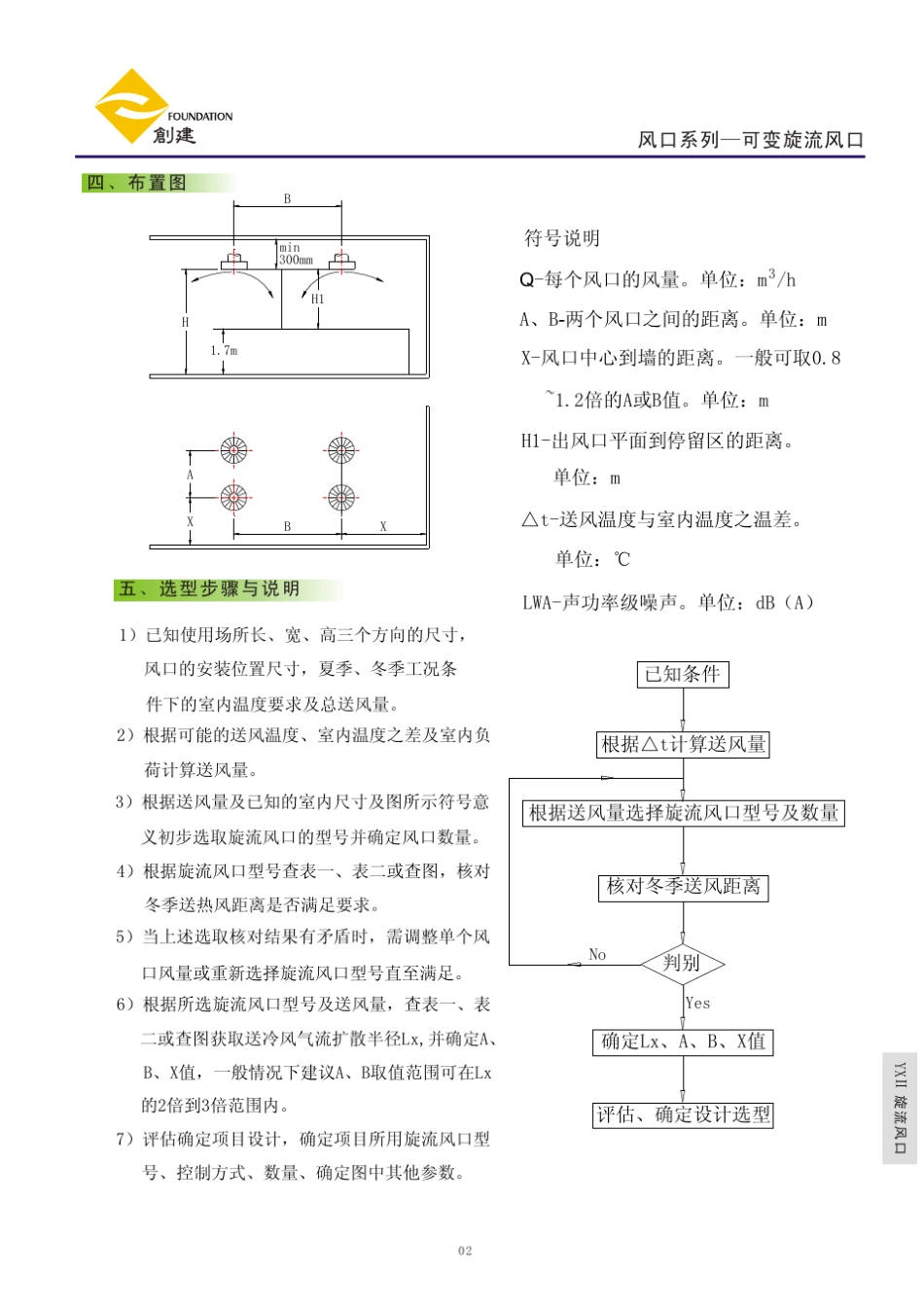 FKYXII系列可变旋流风口_第2页