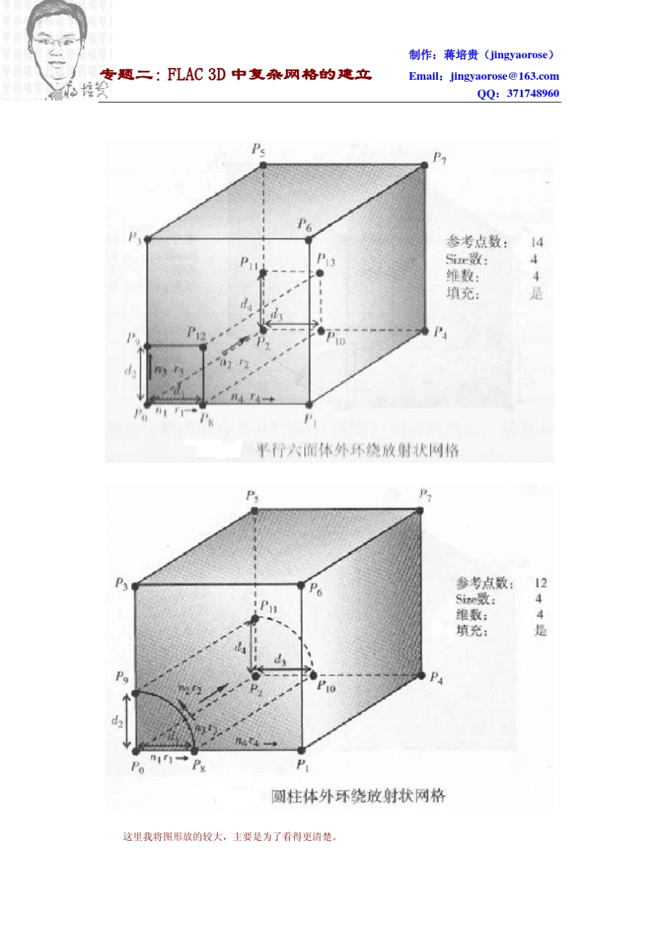 FLAC3D中复杂网格的建立(自己的理解)_第2页