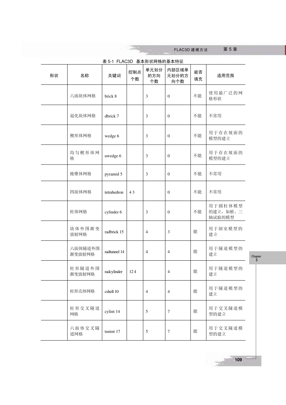 flac3d建模方法_第2页