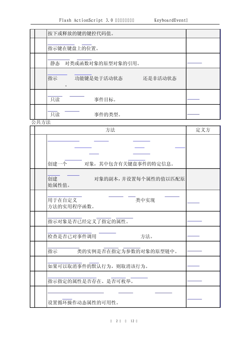 FlashActionScript3.0语言和组件参考KeyboardEvent_第2页