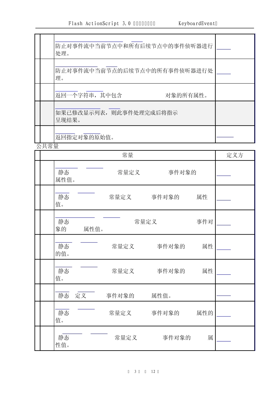 FlashActionScript3.0语言和组件参考KeyboardEvent_第3页