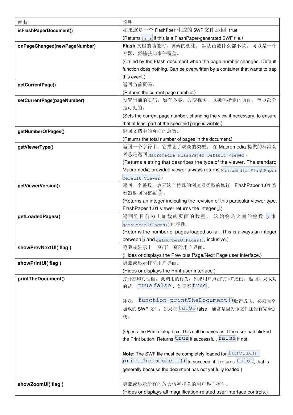 FlashPaper_API和定制_第1页