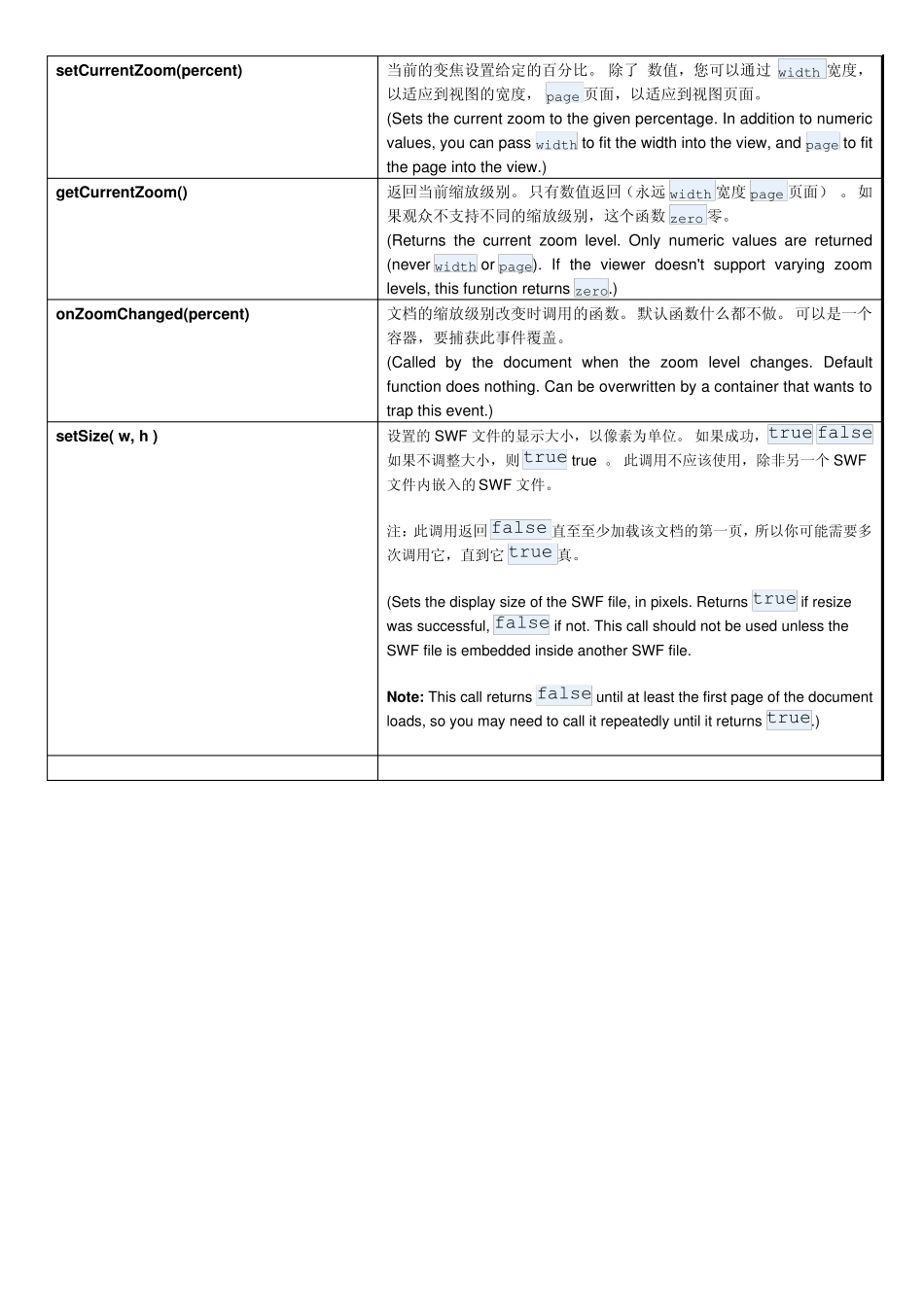 FlashPaper_API和定制_第2页